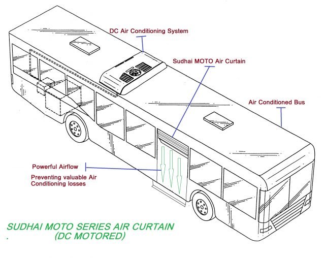 DC Motor Working for AC Buses.small